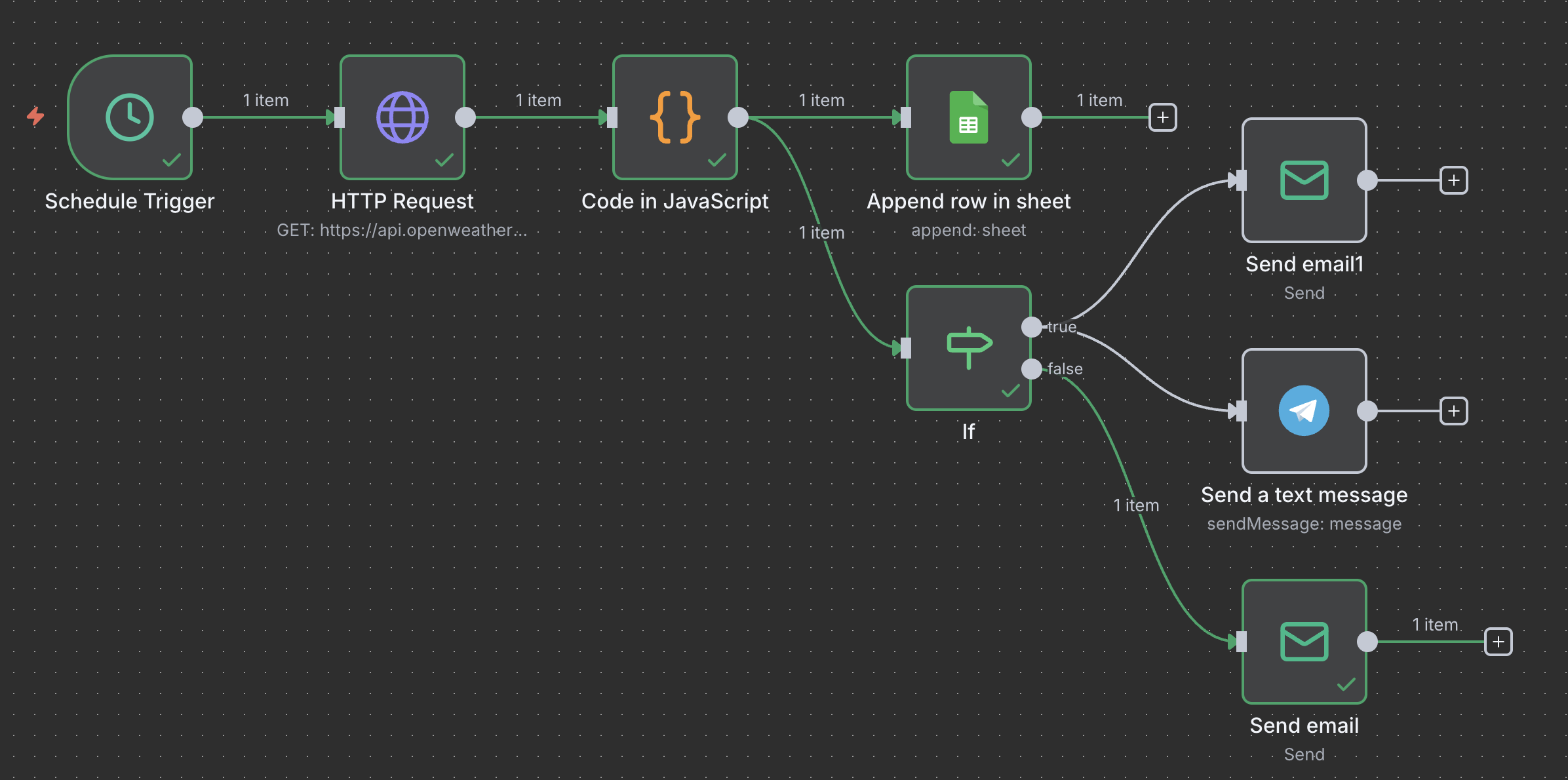 Captura del flujo de automatización en n8n