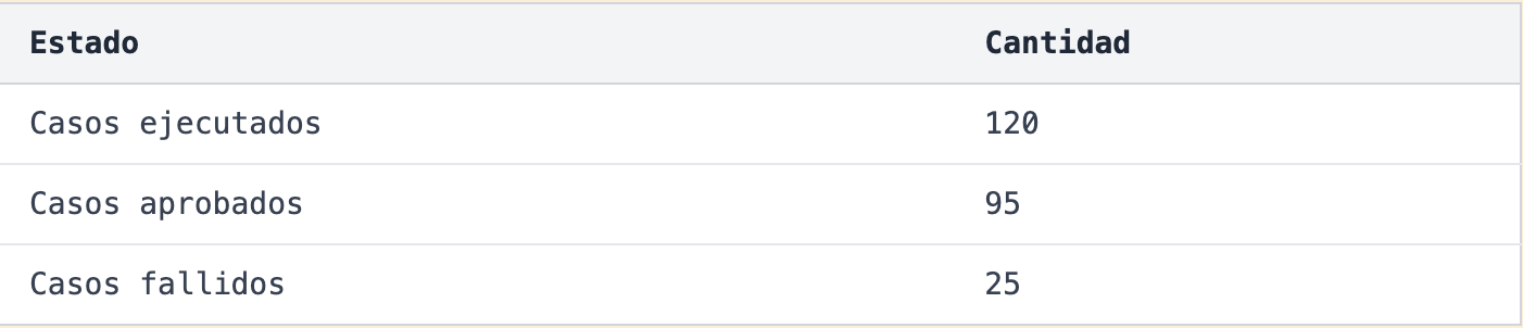 Tabla de resultados de ejecución