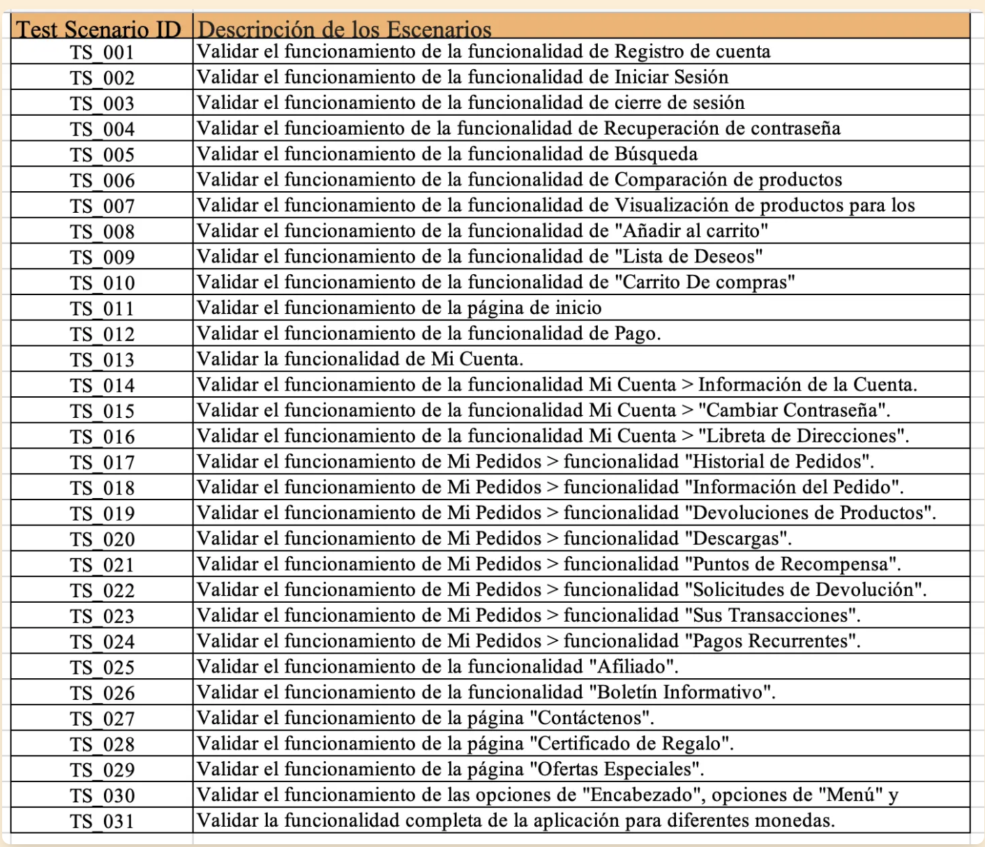 Tabla de escenarios de prueba QA